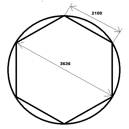 размеры основания шестиугольной беседки